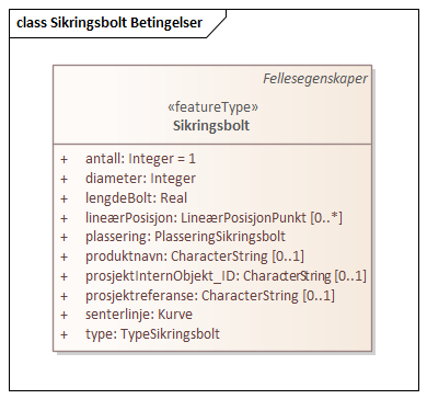 Sikringsbolt Betingelser