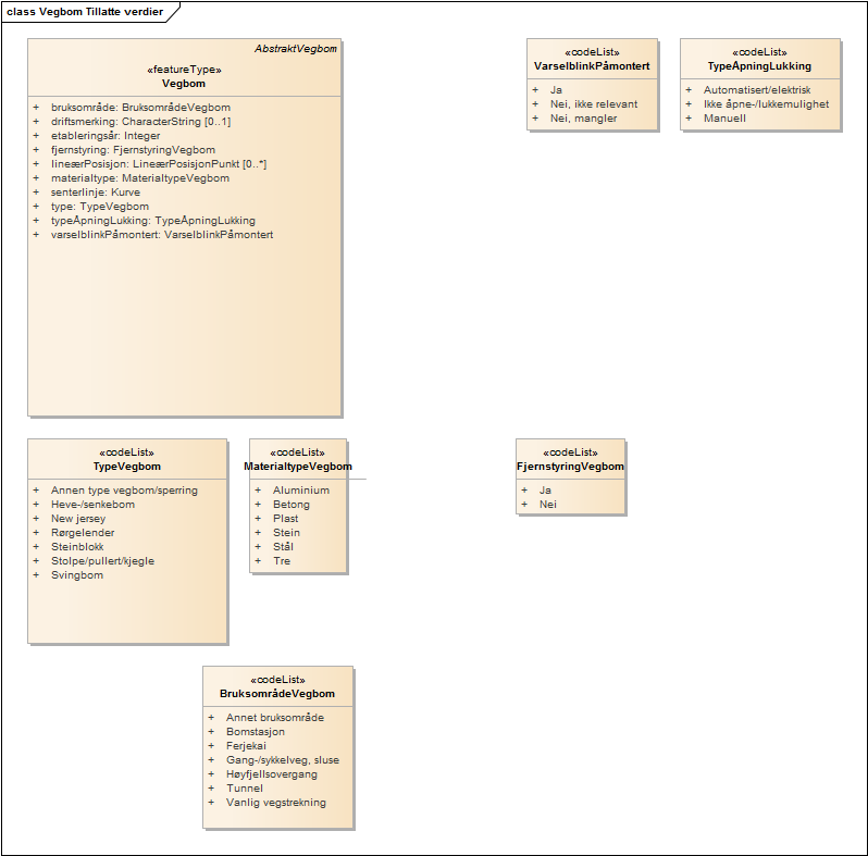 Vegbom Tillatte verdier