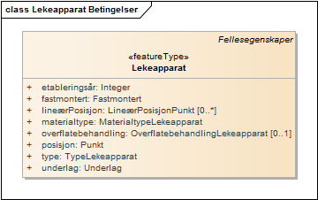 Lekeapparat Betingelser