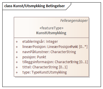 Kunst/Utsmykking Betingelser