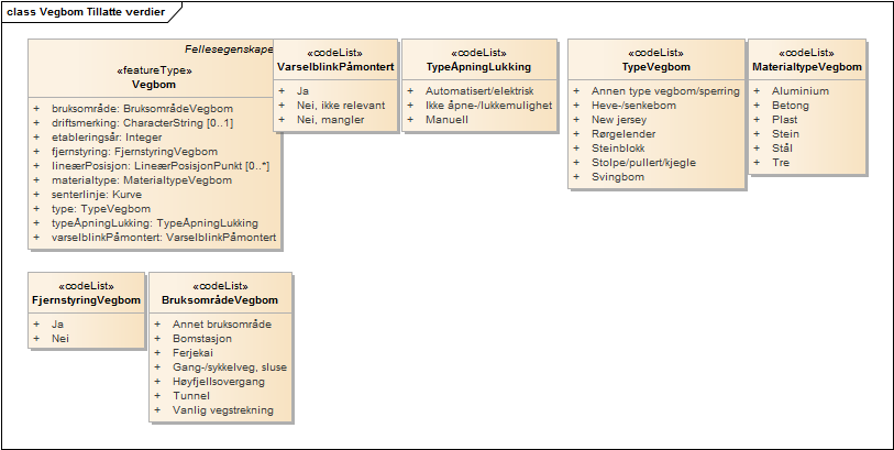 Vegbom Tillatte verdier