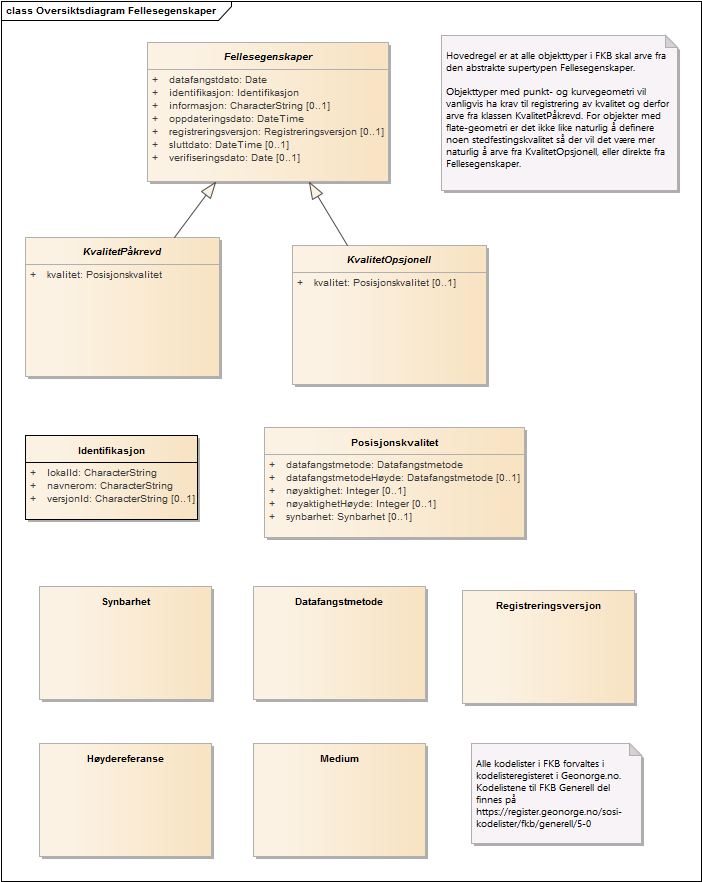 Oversiktsdiagram Fellesegenskaper