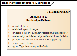 Kantstolper/Refleks Betingelser