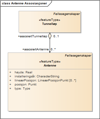 Antenne Assosiasjoner