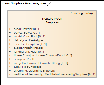 Snuplass Assosiasjoner