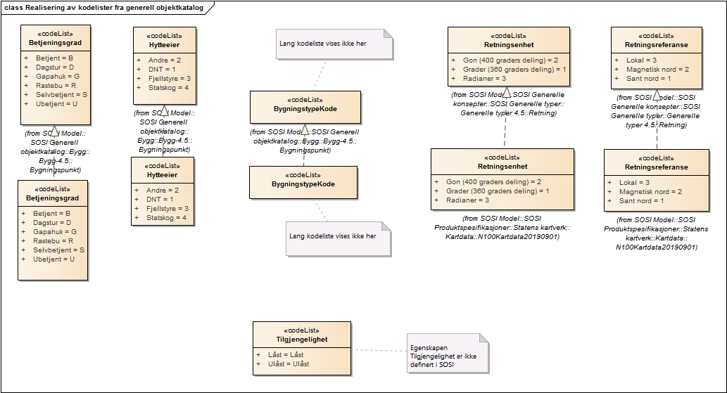 Realisering av kodelister fra generell objektkatalog