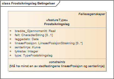 Frostsikringslag Betingelser
