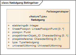 Nødutgang Betingelser