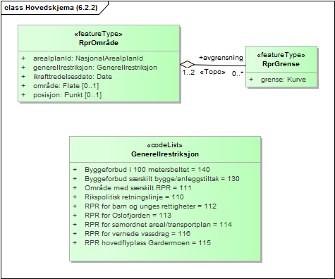 Hovedskjema (6.2.2)