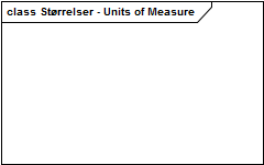 Størrelser - Units of Measure
