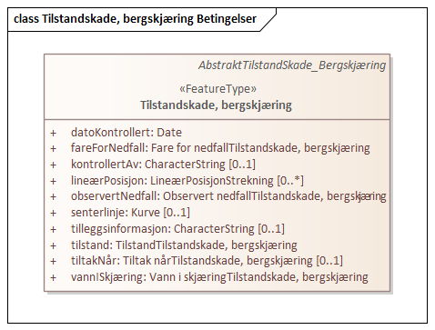 Tilstandskade, bergskjæring Betingelser