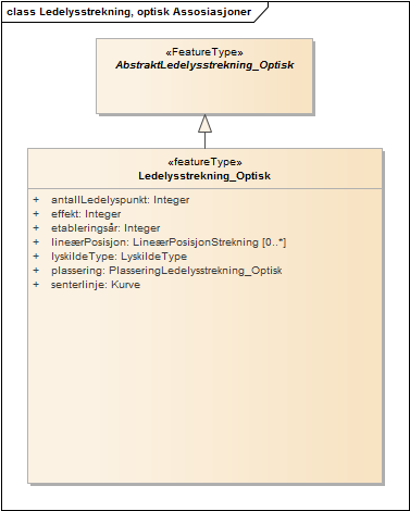 Ledelysstrekning, optisk Assosiasjoner