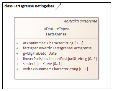 Fartsgrense Betingelser