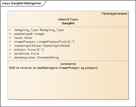 Gangfelt Betingelser