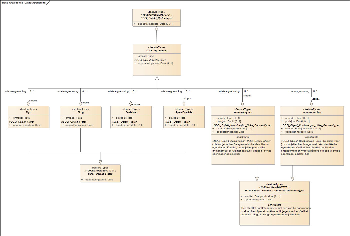 Arealdekke_Dataavgrensning