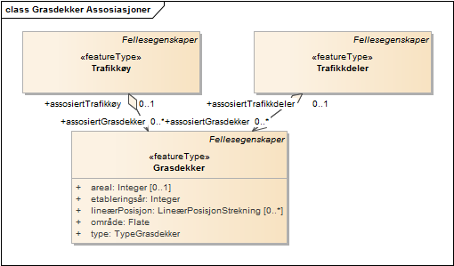 Grasdekker Assosiasjoner