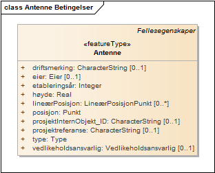 Antenne Betingelser