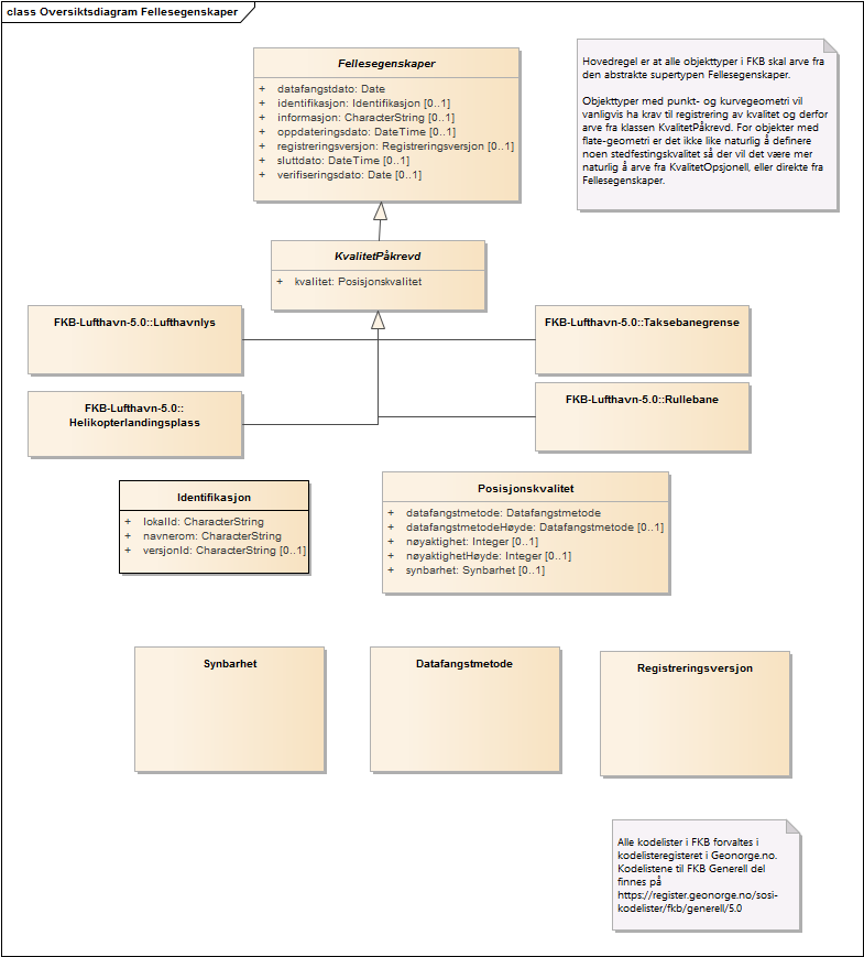 Oversiktsdiagram Fellesegenskaper