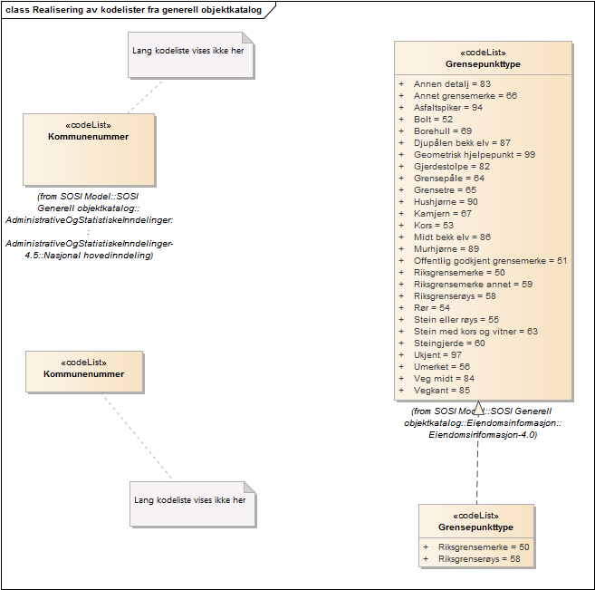 Realisering av kodelister fra generell objektkatalog