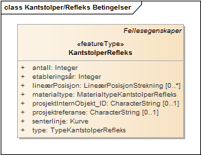 Kantstolper/Refleks Betingelser