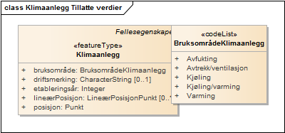 Klimaanlegg Tillatte verdier