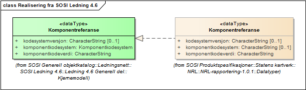 Realisering fra SOSI Ledning 4.6