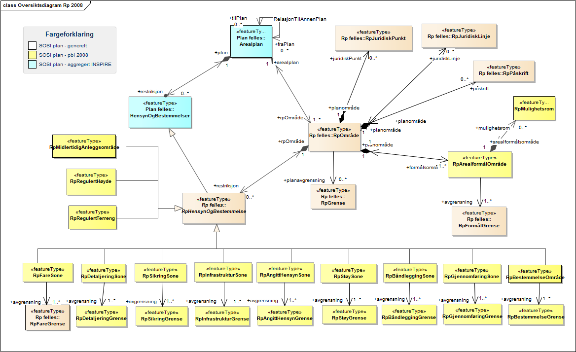 Oversiktsdiagram Rp 2008