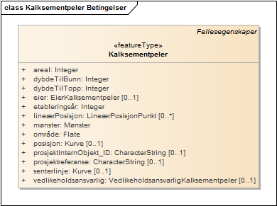 Kalksementpeler Betingelser