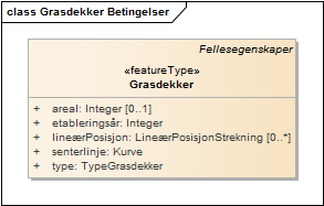 Grasdekker Betingelser