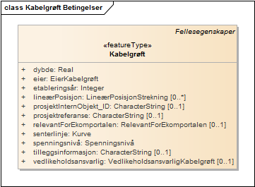 Kabelgrøft Betingelser