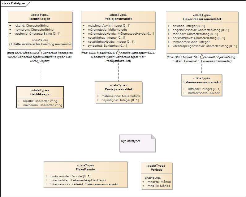 Datatyper