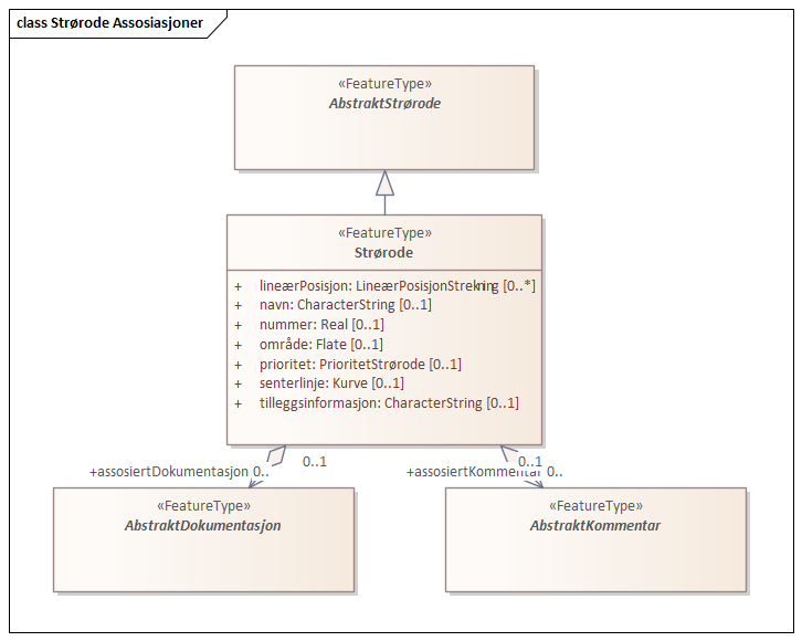 Strørode Assosiasjoner
