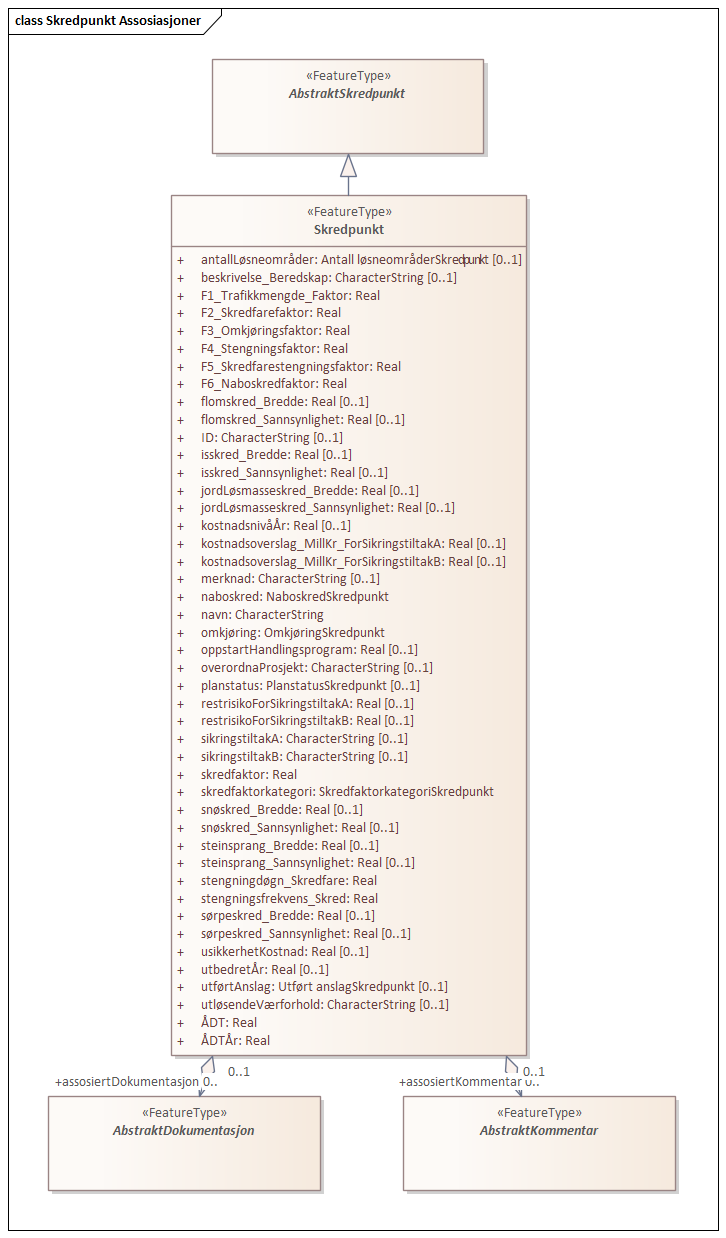 Skredpunkt Assosiasjoner