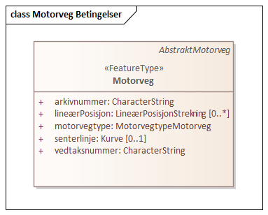 Motorveg Betingelser