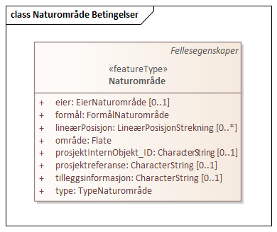 Naturområde Betingelser