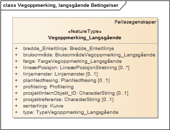 Vegoppmerking, langsgående Betingelser