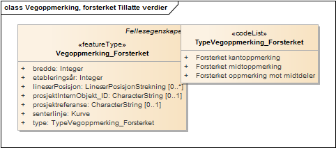 Vegoppmerking, forsterket Tillatte verdier