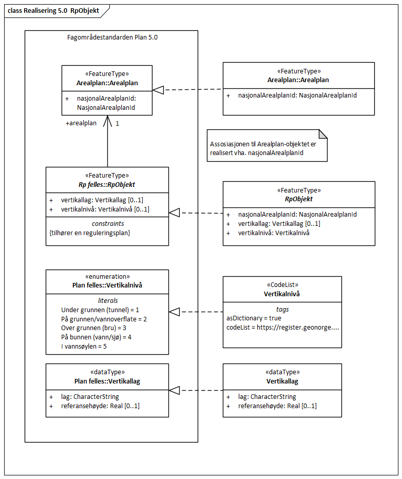 Realisering 5.0  RpObjekt