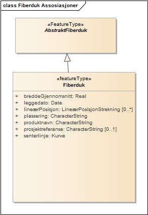 Fiberduk Assosiasjoner