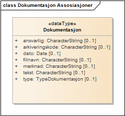 Dokumentasjon Assosiasjoner