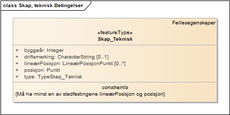 Skap, teknisk Betingelser