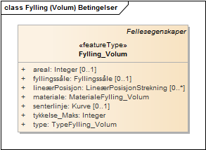 Fylling (Volum) Betingelser