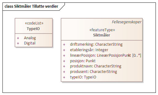 Siktmåler Tillatte verdier
