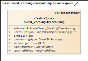 Skred, varsling/overvåkning Assosiasjoner