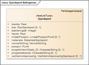 Gjerdeport Betingelser