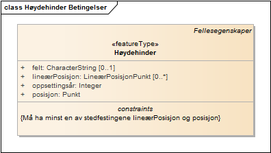 Høydehinder Betingelser