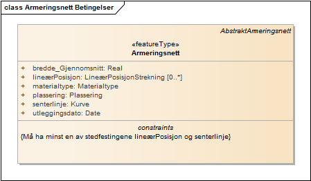 Armeringsnett Betingelser