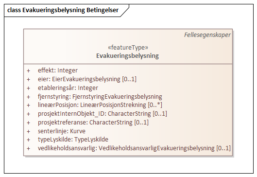 Evakueringsbelysning Betingelser