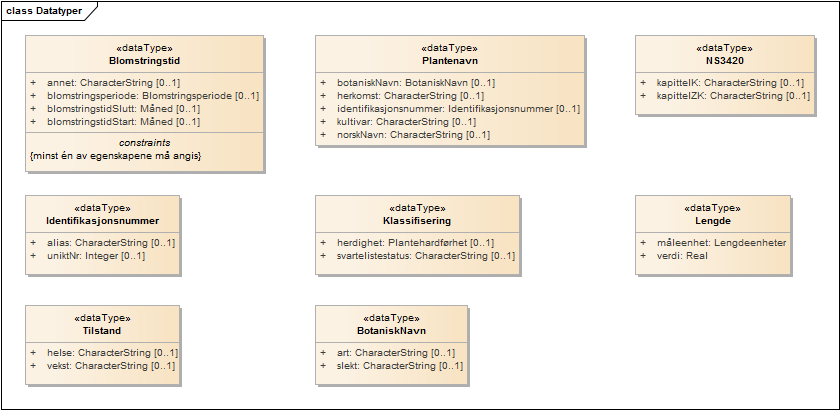 Datatyper