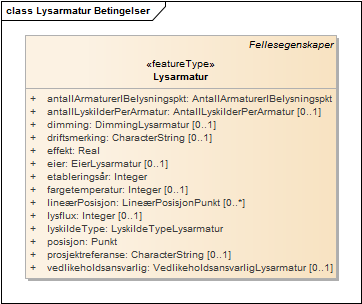 Lysarmatur Betingelser